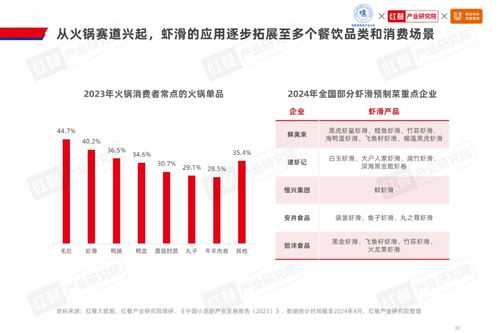 水产预制菜产业报告 千亿市场开启差异化竞争新篇章