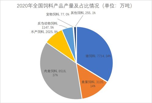 2020年我国饲料产业那些事儿 价格上涨、进口激增与行业洗牌加速